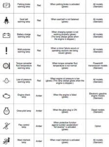 jcb loader warning symbols